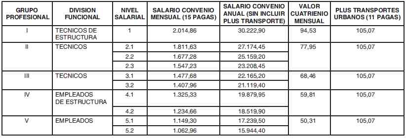 Actualización del Convenio del Metal 2023 Tablas Salariales y Detalles