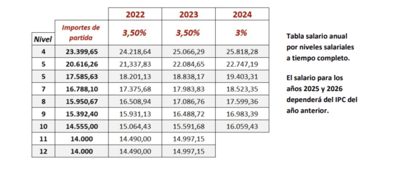 Acuerdo Hist Rico Convenio Colectivo Para Contact Centers En