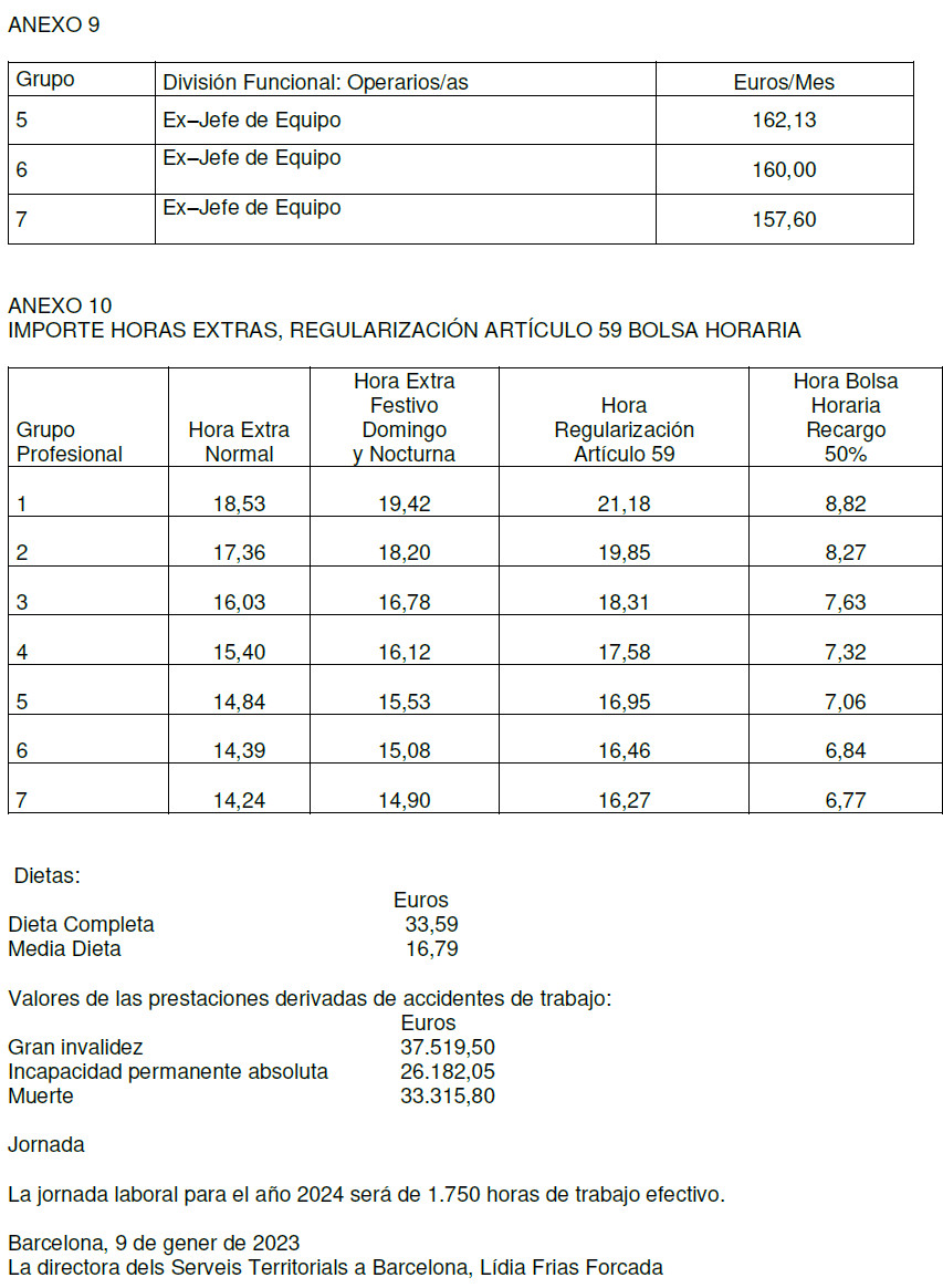 Avances en Convenios Siderometalúrgicos de Barcelona Actualización