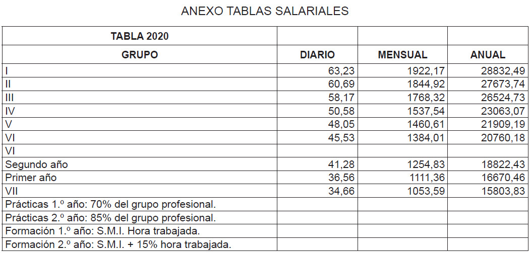 Convenio Laboral Mejoras Para Oficinas Y Despachos En Navarra