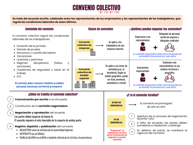 Convenios Colectivos Gu A Y Tipos Para El Mbito Laboral Gesti N