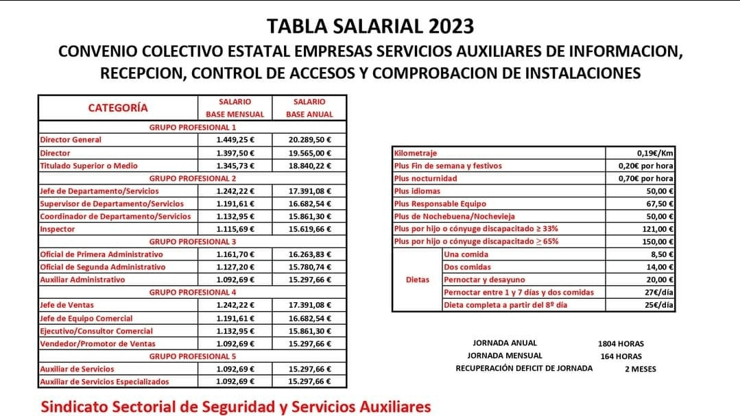 Guía completa sobre el convenio de auxiliares de servicios salarios