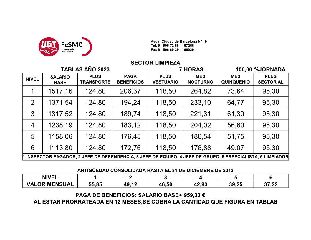 Guía completa Tablas Salariales 2023 para Empleados de Limpieza en
