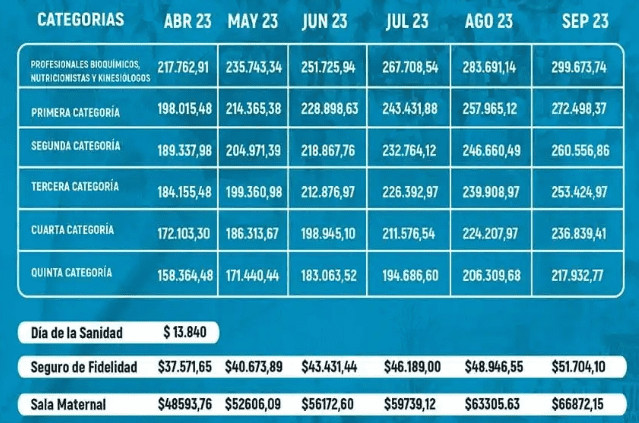 Salario Por Convenio En Lo Que Debes Saber Gesti N Integral Sigas