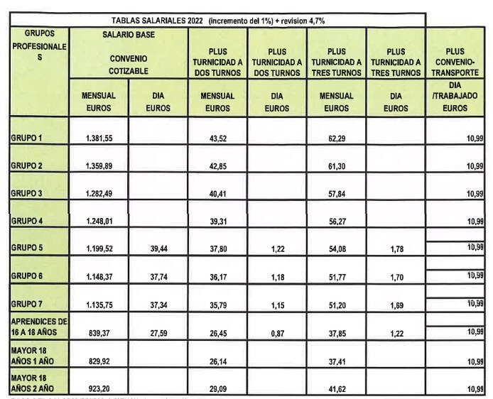 Actualizaci N Salarial En El Convenio Metal De Valencia Gesti N