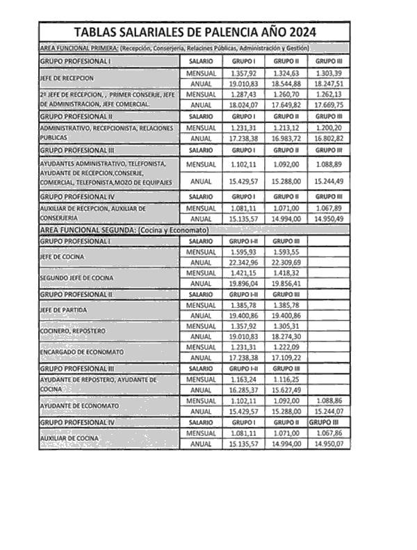 Actualizaci N Salarial En Hosteler A Navarra Para El Gesti N